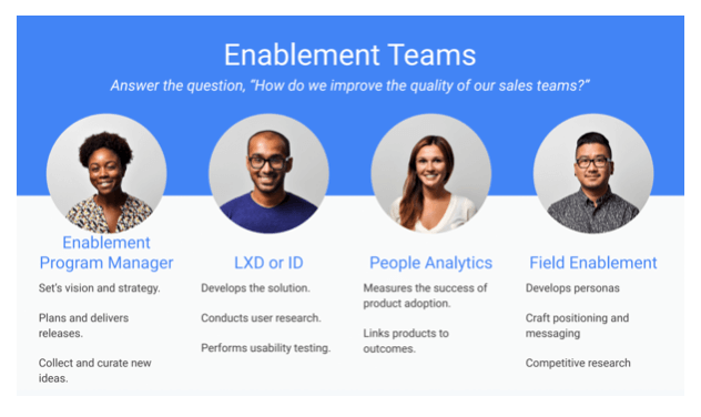 I think we should be creating the business voice for all organizations around this idea of a sales enablement or a training program manager.