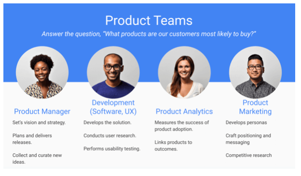 The business side impact of the organization starts with the product manager.